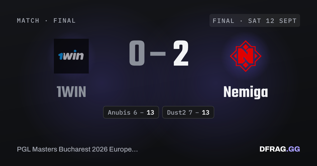 Europe On Rounded Map 1WIN vs Nemiga | PGL Masters Bucharest 2026 Europe Closed… | DFRAG